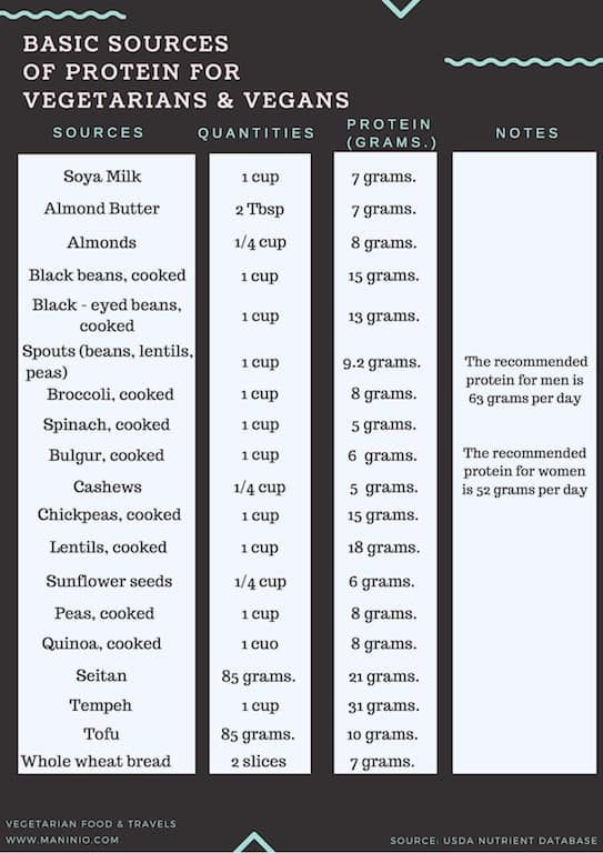Vegan Protein Sources